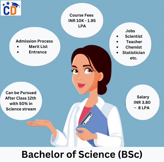 Bsc Course Full Form Admission 2024 Entrance Exam Syllabus Top Colleges Fees Career Scope 